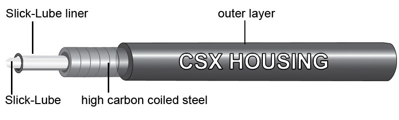 Jagwire Stick-on Cable Guide with Adhesive - Les Cycles C&L