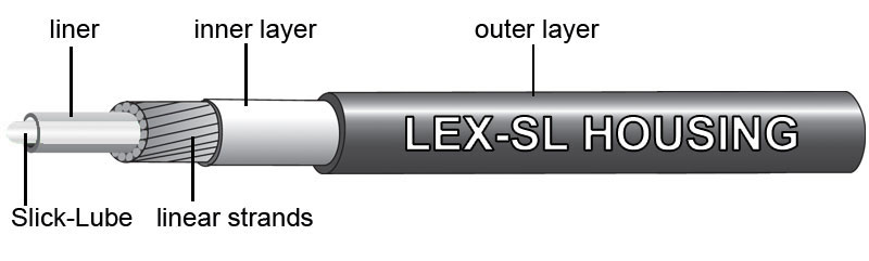 Jagwire lex sl gear sales cable