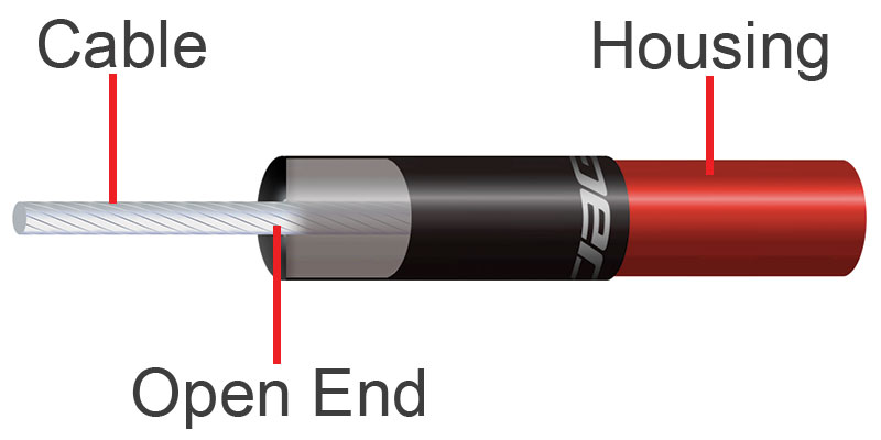 Cable guide for the protection of cables and hoses